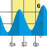 Cos Cob Harbor tide chart for Tuesday, July 6, 2021