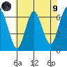 Cos Cob Harbor tide chart for Friday, July 9, 2021