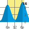 Cos Cob Harbor tide chart for Monday, August 16, 2021