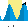 Cos Cob Harbor tide chart for Thursday, September 16, 2021
