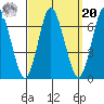 Cos Cob Harbor tide chart for Monday, September 20, 2021