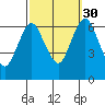 Cos Cob Harbor tide chart for Thursday, September 30, 2021