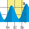 Cos Cob Harbor tide chart for Friday, September 3, 2021