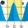 Cos Cob Harbor tide chart for Monday, September 6, 2021