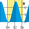 Cos Cob Harbor tide chart for Wednesday, September 8, 2021