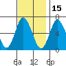 Cos Cob Harbor tide chart for Monday, November 15, 2021