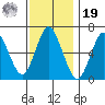 Cos Cob Harbor tide chart for Friday, November 19, 2021