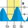 Cos Cob Harbor tide chart for Tuesday, November 9, 2021