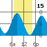 Cos Cob Harbor tide chart for Wednesday, December 15, 2021