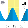 Cos Cob Harbor tide chart for Saturday, December 18, 2021