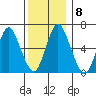 Cos Cob Harbor tide chart for Wednesday, December 8, 2021