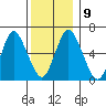 Cos Cob Harbor tide chart for Thursday, December 9, 2021