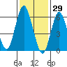 Cos Cob Harbor tide chart for Saturday, January 29, 2022