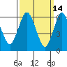 Cos Cob Harbor tide chart for Monday, March 14, 2022