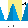 Cos Cob Harbor tide chart for Wednesday, March 16, 2022
