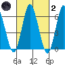 Cos Cob Harbor tide chart for Wednesday, March 2, 2022