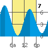 Cos Cob Harbor tide chart for Monday, March 7, 2022