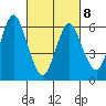 Cos Cob Harbor tide chart for Tuesday, March 8, 2022