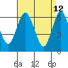 Cos Cob Harbor tide chart for Tuesday, April 12, 2022