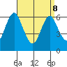 Cos Cob Harbor tide chart for Friday, April 8, 2022