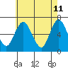 Cos Cob Harbor tide chart for Wednesday, May 11, 2022