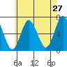 Cos Cob Harbor tide chart for Friday, May 27, 2022