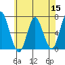 Cos Cob Harbor tide chart for Wednesday, June 15, 2022