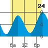 Cos Cob Harbor tide chart for Friday, June 24, 2022