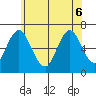 Cos Cob Harbor tide chart for Monday, June 6, 2022