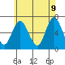 Cos Cob Harbor tide chart for Thursday, June 9, 2022