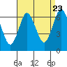 Cos Cob Harbor tide chart for Tuesday, August 23, 2022