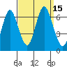 Cos Cob Harbor tide chart for Thursday, September 15, 2022