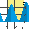 Cos Cob Harbor tide chart for Wednesday, September 7, 2022