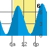 Cos Cob Harbor tide chart for Thursday, October 6, 2022