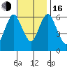 Cos Cob Harbor tide chart for Wednesday, November 16, 2022