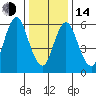 Cos Cob Harbor tide chart for Saturday, January 14, 2023