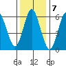 Cos Cob Harbor tide chart for Saturday, January 7, 2023