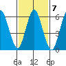 Cos Cob Harbor tide chart for Tuesday, February 7, 2023