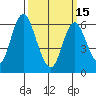 Cos Cob Harbor tide chart for Wednesday, March 15, 2023
