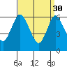 Cos Cob Harbor tide chart for Thursday, March 30, 2023