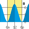 Cos Cob Harbor tide chart for Wednesday, March 8, 2023