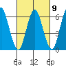 Cos Cob Harbor tide chart for Thursday, March 9, 2023