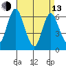 Cos Cob Harbor tide chart for Thursday, April 13, 2023