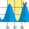 Cos Cob Harbor tide chart for Saturday, April 15, 2023
