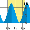 Cos Cob Harbor tide chart for Sunday, April 16, 2023