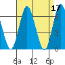 Cos Cob Harbor tide chart for Monday, April 17, 2023