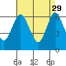 Cos Cob Harbor tide chart for Saturday, April 29, 2023
