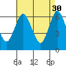 Cos Cob Harbor tide chart for Sunday, April 30, 2023