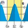 Cos Cob Harbor tide chart for Thursday, April 6, 2023