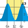 Cos Cob Harbor tide chart for Saturday, May 13, 2023